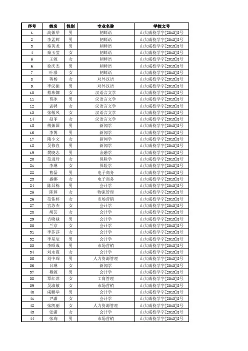 山东大学(威海)省优名单