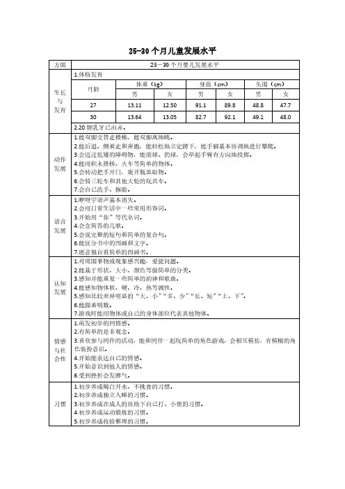 0-3岁亲子活动-个月儿童发展水平测评量表