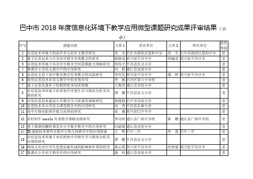 巴中2018年度信息化环境下教学应用微型课题研究成果评审