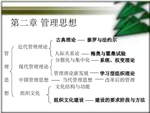 管理学基础(第二章)