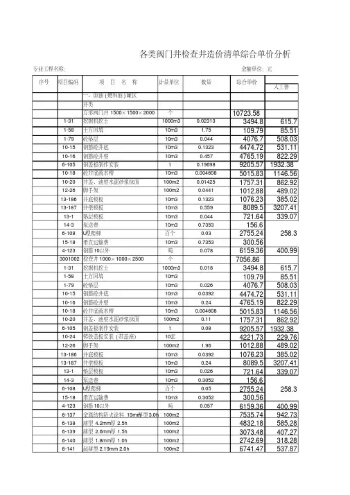 各类阀门井、检查井造价清单分析表