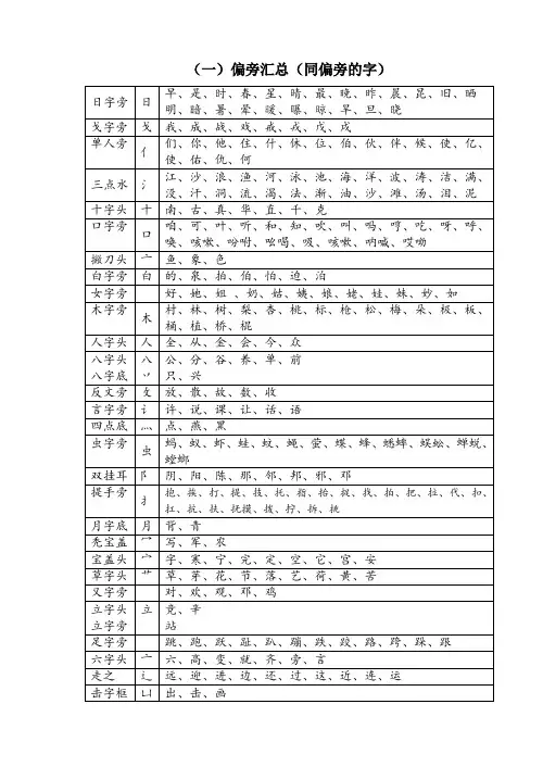 (一)偏旁汇总(同偏旁的字)[1]