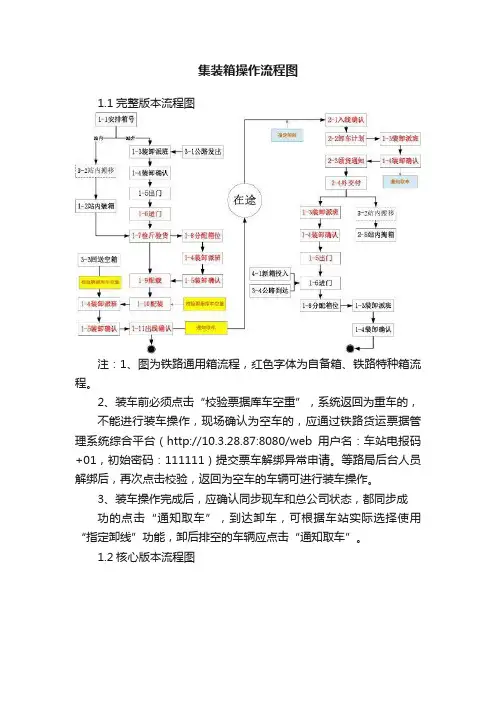 集装箱操作流程图