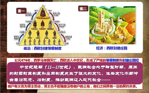 第13课-西欧经济和社会的发展(课堂PPT)