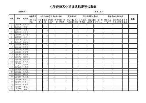 小学班级文化建设达标督导检查表