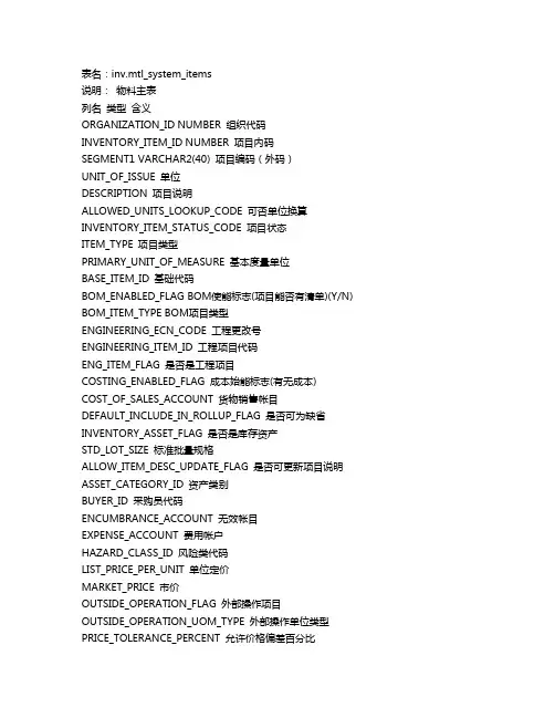oracle erp库存模块表(INV)