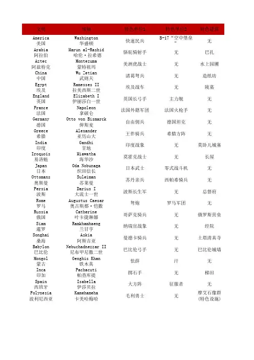文明5相关数据整理