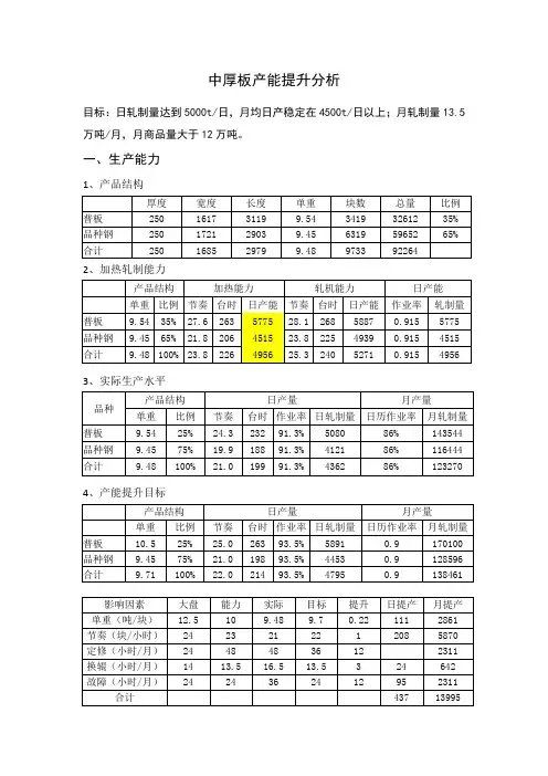中厚板产能提升分析及改进措施