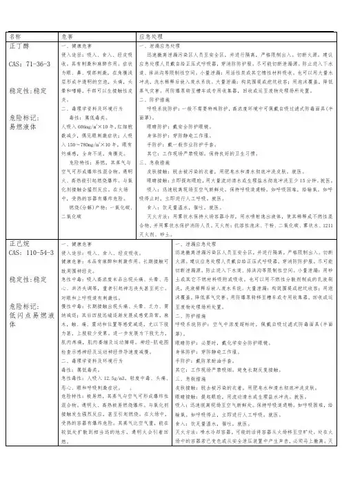 危险化学品安全技术说明书MSDS