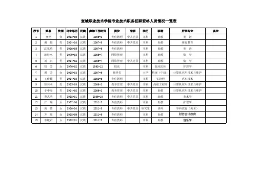 事业单位人员基本信息1