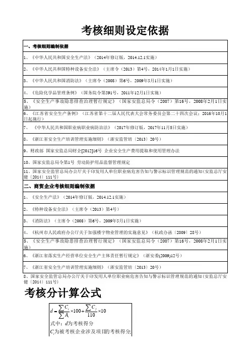安全生产责任考核细则(2018年正式版)