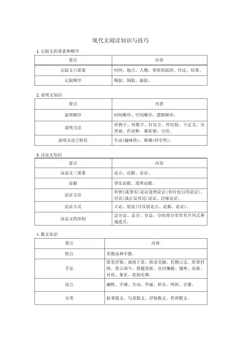 中考语文现代文阅读知识与技巧策略