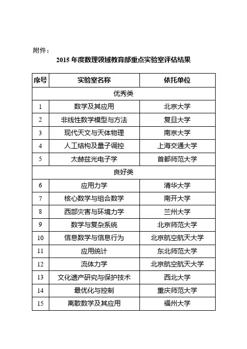 2015年度数理和地学领域教育部重点实验室评估结果