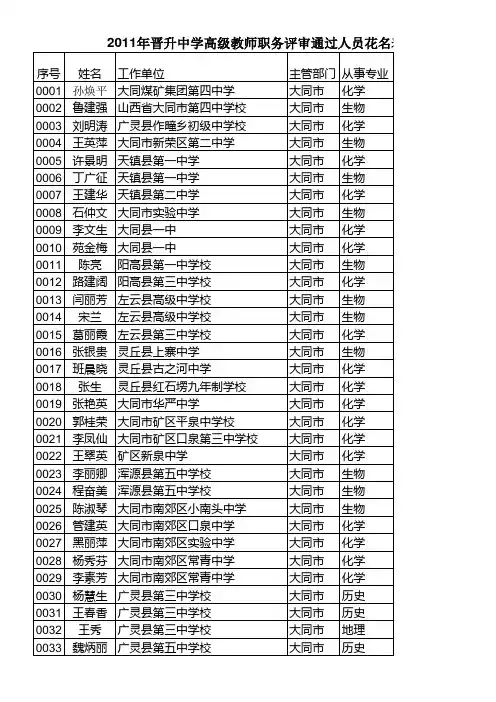 中学高级评审公示