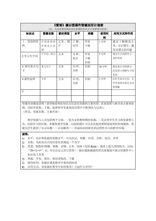 《雷雨》演示型课件资源应用计划表