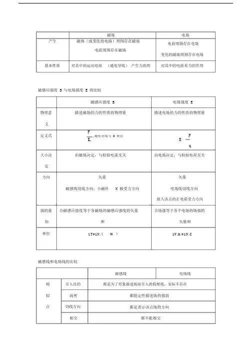 电场与磁场的关系.doc
