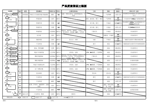 产品QC工程图 (质量保证工程图)Excel表格