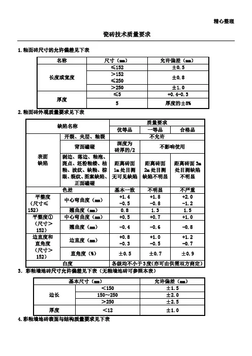 瓷砖技术质量要求 (2)