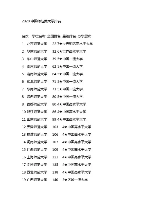 我国前50的师范大学