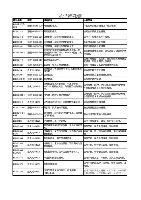 龙记特殊钢