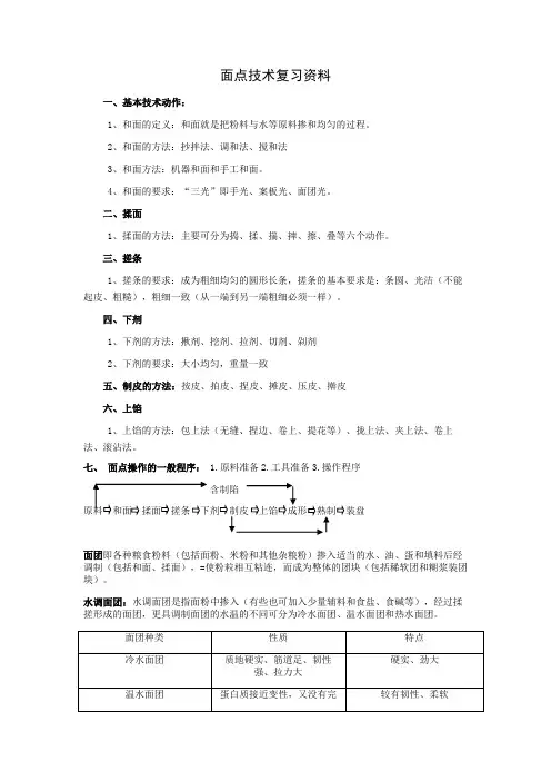 面点技术复习资料第一章