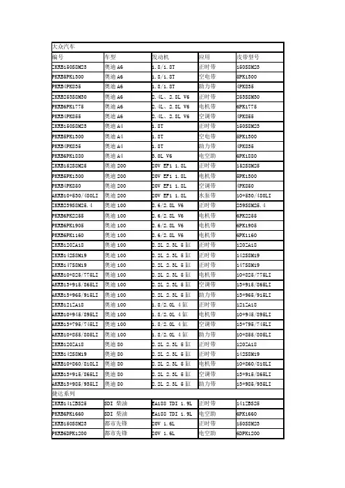 国内市场车型皮带对照表