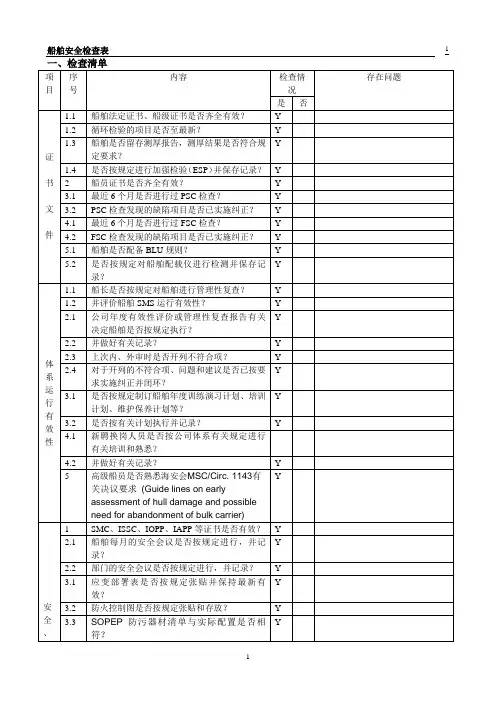 船舶安全检查表