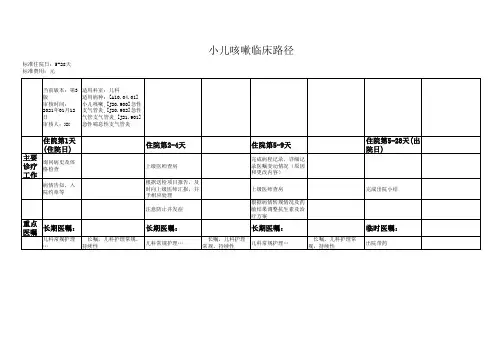 临床路径模板(小儿咳嗽)