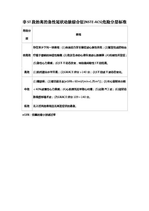 非ST段抬高的急性冠状动脉综合征(NSTE-ACS)危险分层标准