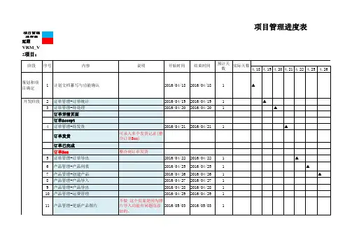 项目管理进度表模板(2)