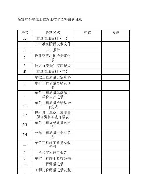 煤炭井巷单位工程施工技术资料组卷目录