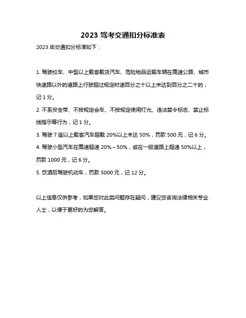 2023驾考交通扣分标准表