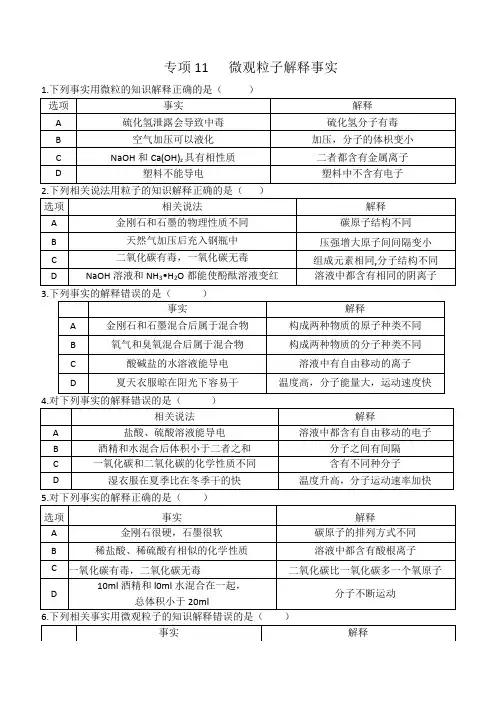 2017初中化学选择专项11  微观粒子解释事实