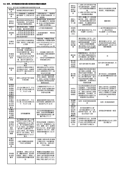招标师总结：世行、亚行贷款项目采购与国内投资项目采购的主要差异
