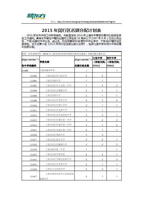 2015年闵行区名额分配计划表