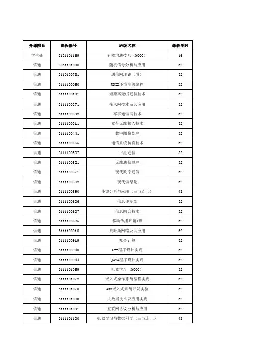 2016-2017学年第二学期全日制研究生课程表170224