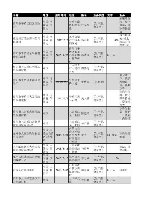 2019年全国珍珠岩行业企业名录2787家