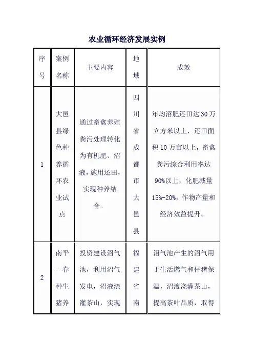 农业循环经济发展实例