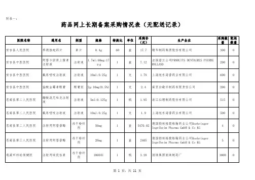 附表一：药品网上长期备案采购情况表(无配送记录)