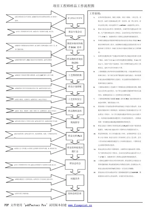 项目工程师样品工作流程图