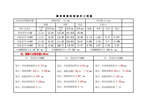 钢筋砼检查井用量(园形)