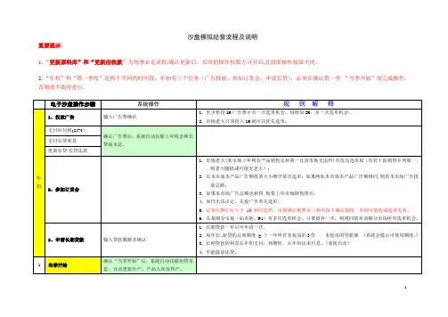 沙盘模拟操作流程及说明【范本模板】