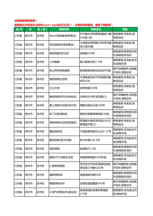2020新版江苏省苏州市吴中区宠物工商企业公司商家名录名单黄页联系方式大全202家