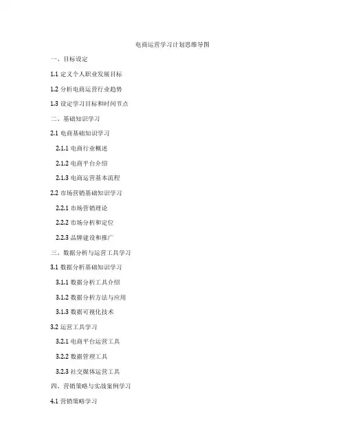 电商运营学习计划思维导图