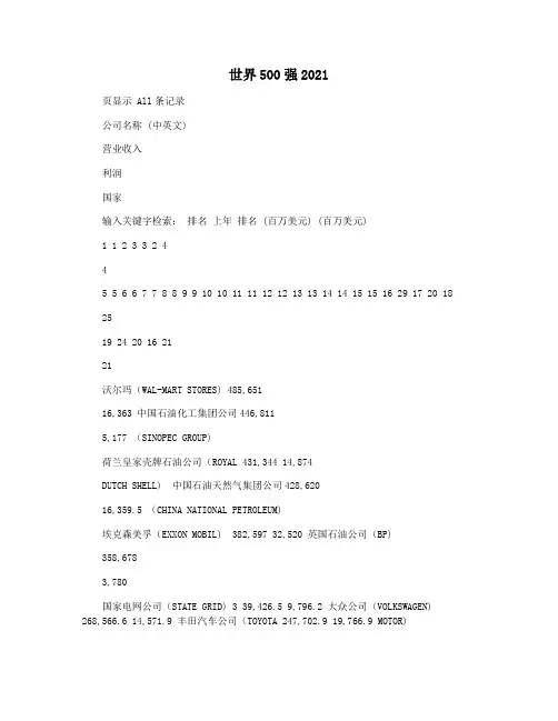 世界500强2021