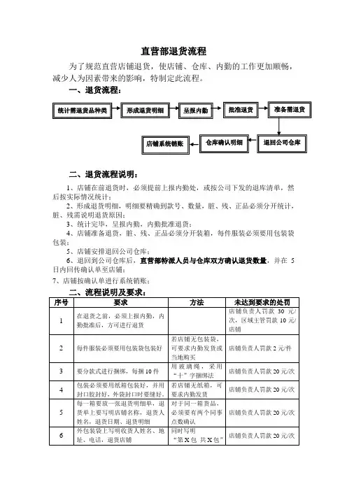 直营部退货流程