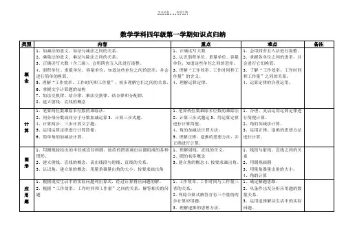 沪教版小学数学四年级知识点归纳
