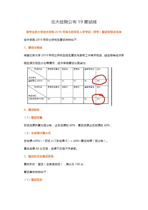 北大经院公布19复试线及进入复试名单!