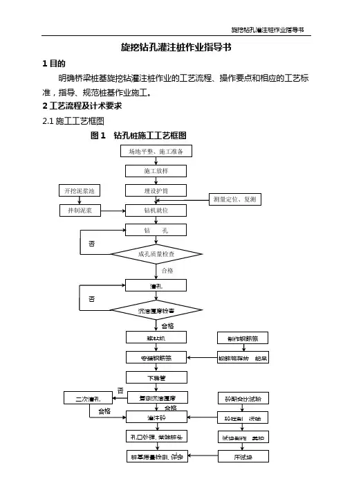 3旋挖钻孔灌注桩作业指导书