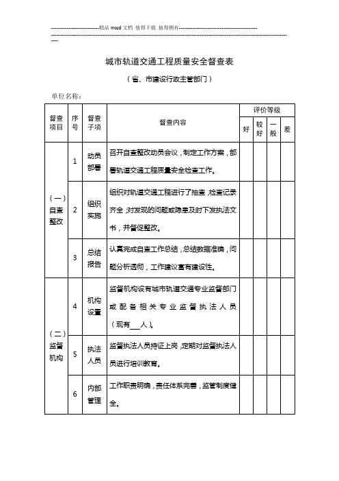 城市轨道交通工程质量安全督查表
